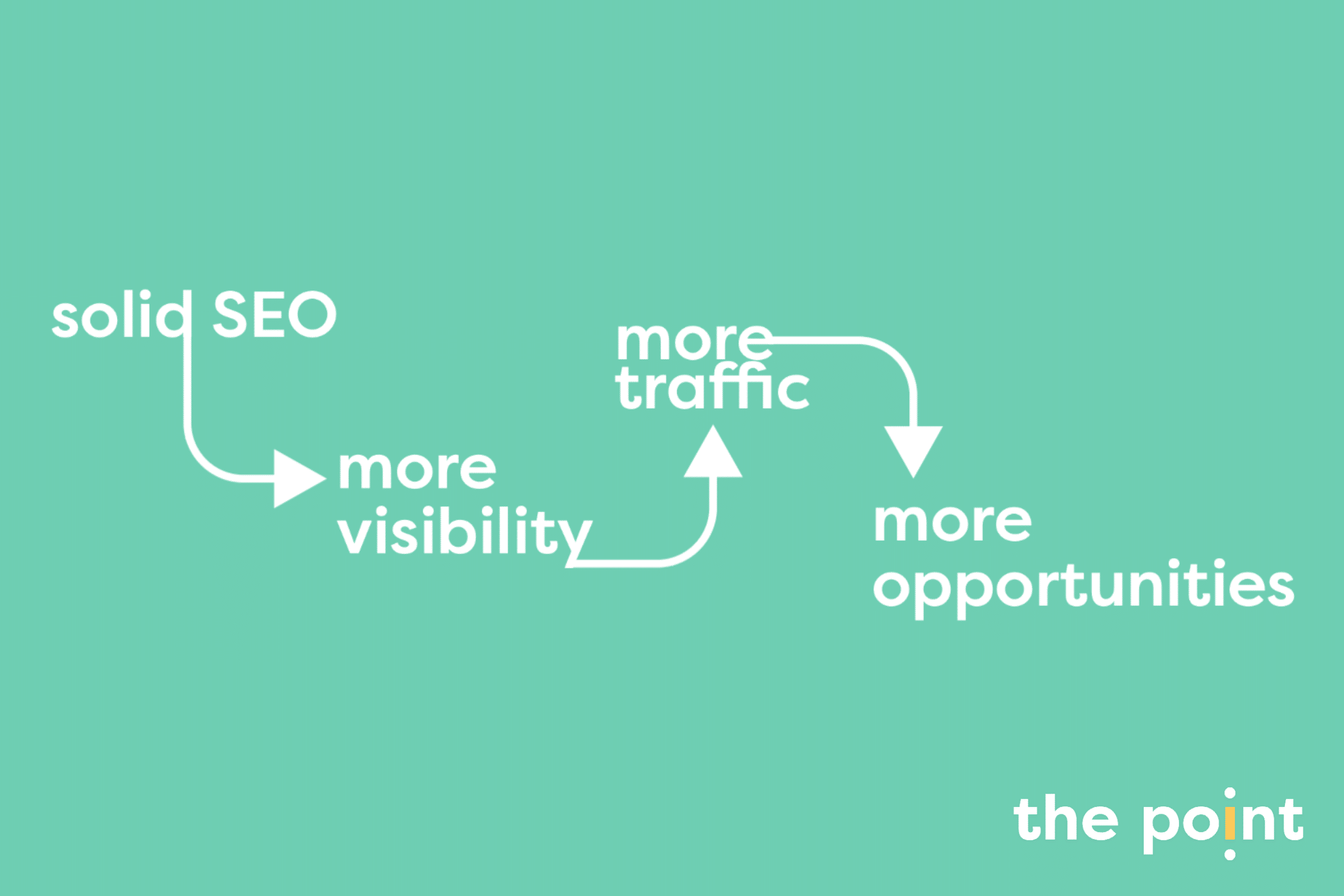Why SEO is a key part of your strategy